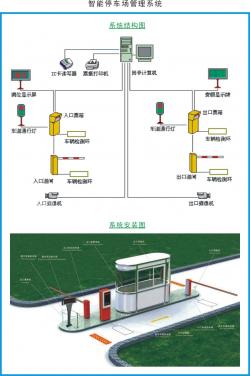 智能停車場管理系統(tǒng)