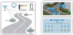 智慧井蓋管理系統(tǒng)